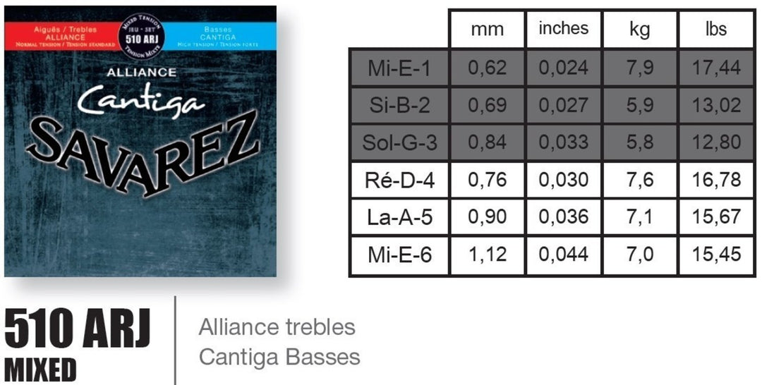 Savarez Strings para guitarra clásica Alliance Cantiga - Set (510ARJ)