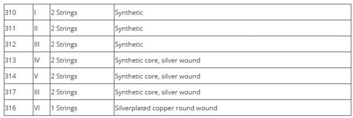 Thomastik-Infeld Oud strings - Set 10-string Dw (315A)