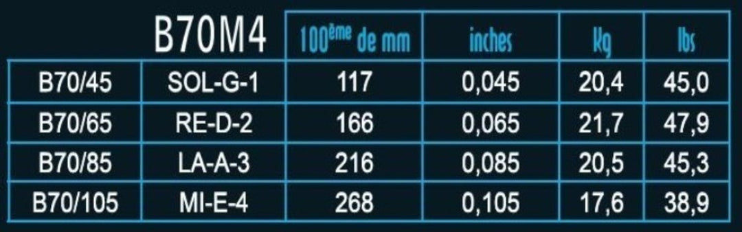 Savarez Cuerdas de E-Bajo Hexagonal Explosion - 4 cuerdas. Medium (B70M4)