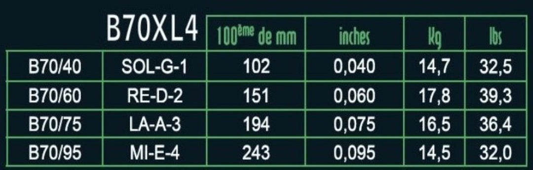Savarez cuerdas de bajo eléctrico Hexagonal Explosion - 4 cuerdas Ex-Light (B70XL4)