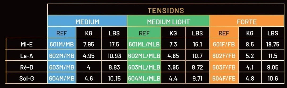 Corelli Violin strings Solea - Set E loop ends (600M)