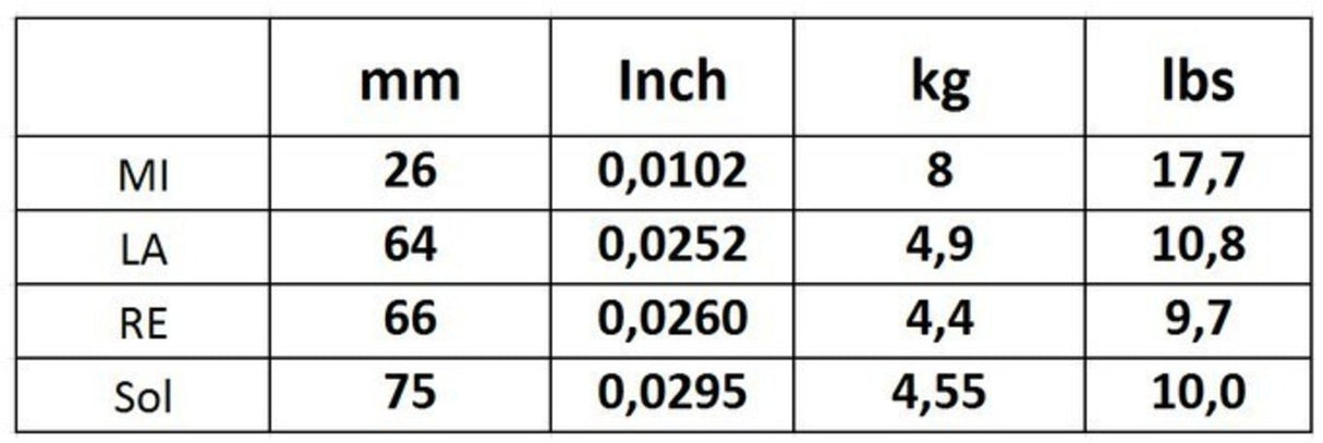 Corelli Violin strings Alliance Vivace - Medium-light 800ML