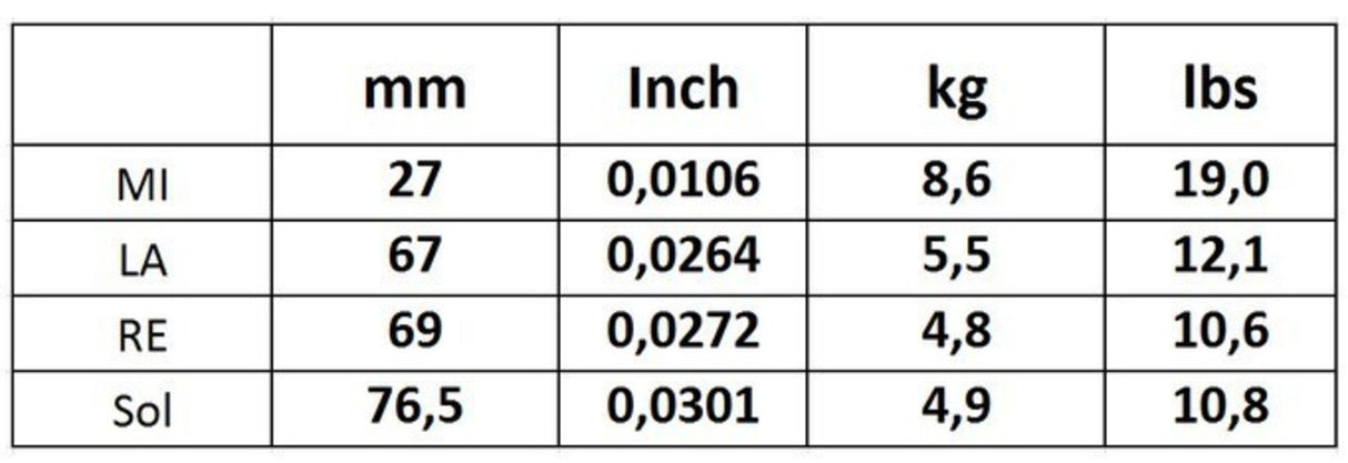 Corelli Violin strings Alliance Vivace - Forte 800FB