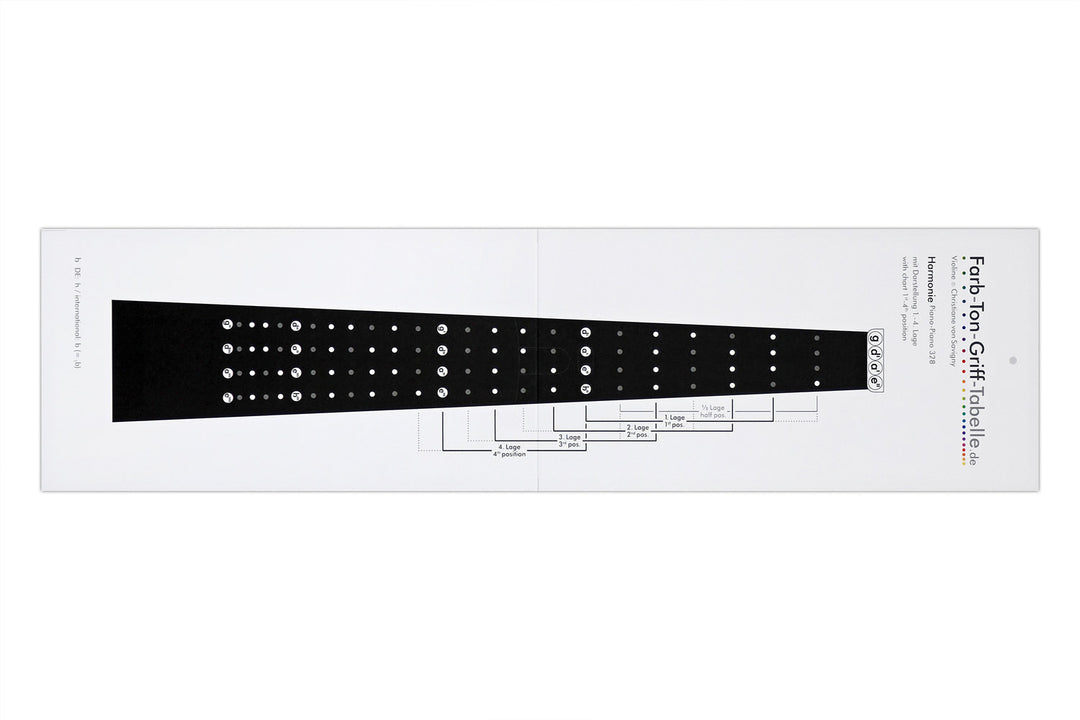 Tablas de digitación Savigny Violines