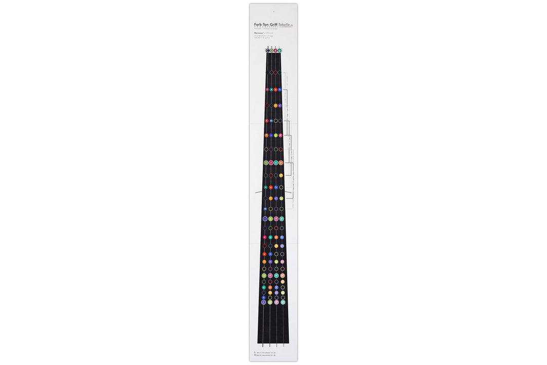 Tablas de digitación Savigny Violonchelo