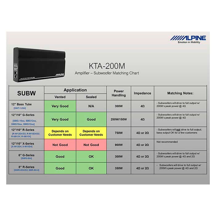 Amplificador mono adicional Alpine KTA-200 para ilx-w650bt