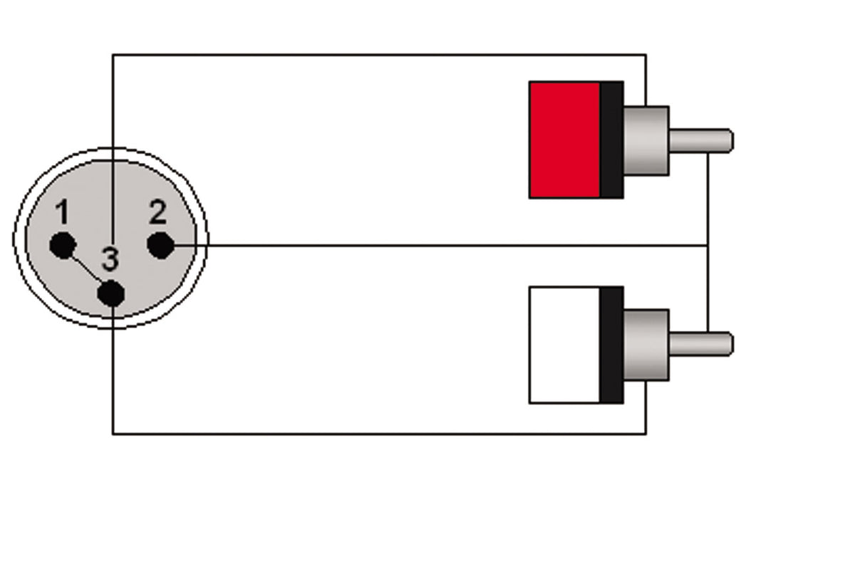 ProCab signalkabel XLR han > 2 x RCA - 1,5 m