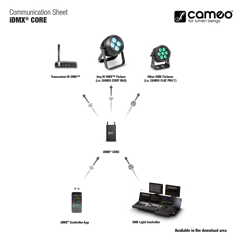 Cameo iDMX CORE - Convertidor WiFi a W-DMX™