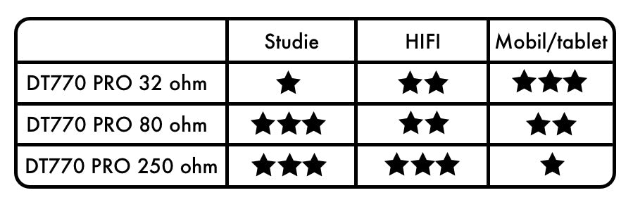 Beyerdynamic DT 770 PRO headphones (80 Ohm)