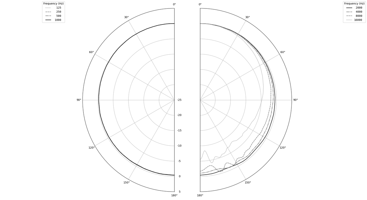 Earthworks M23 gen2R reference målemikrofon 3Hz til 23kHz