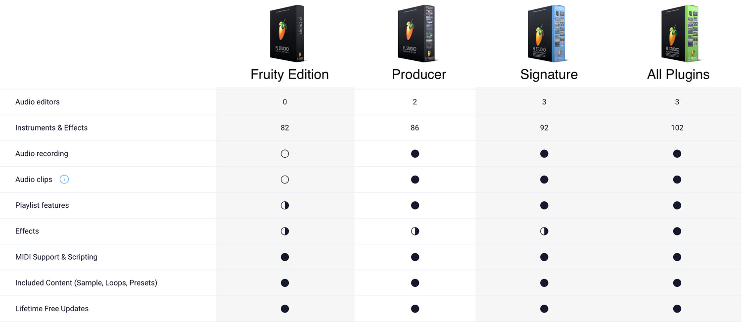 FL Studio Signature Bundle (Download)