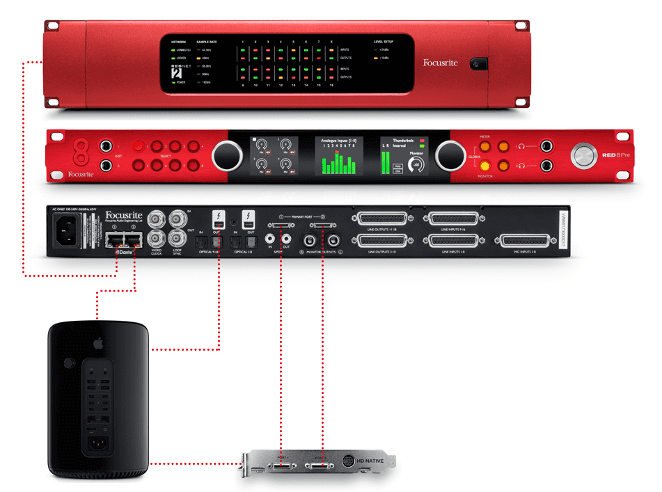 Focusrite Red 8 Pre