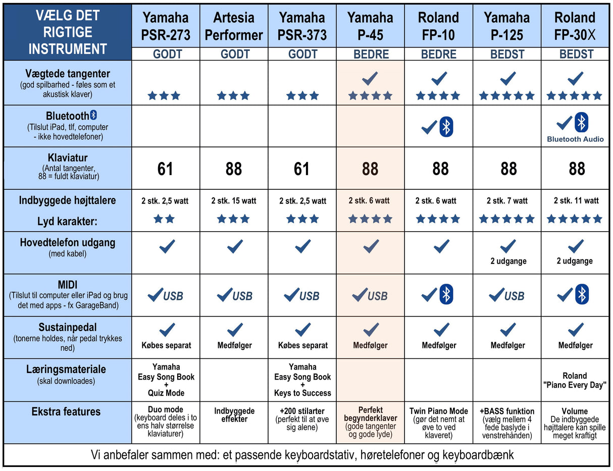 Yamaha P-45 Starter Kit