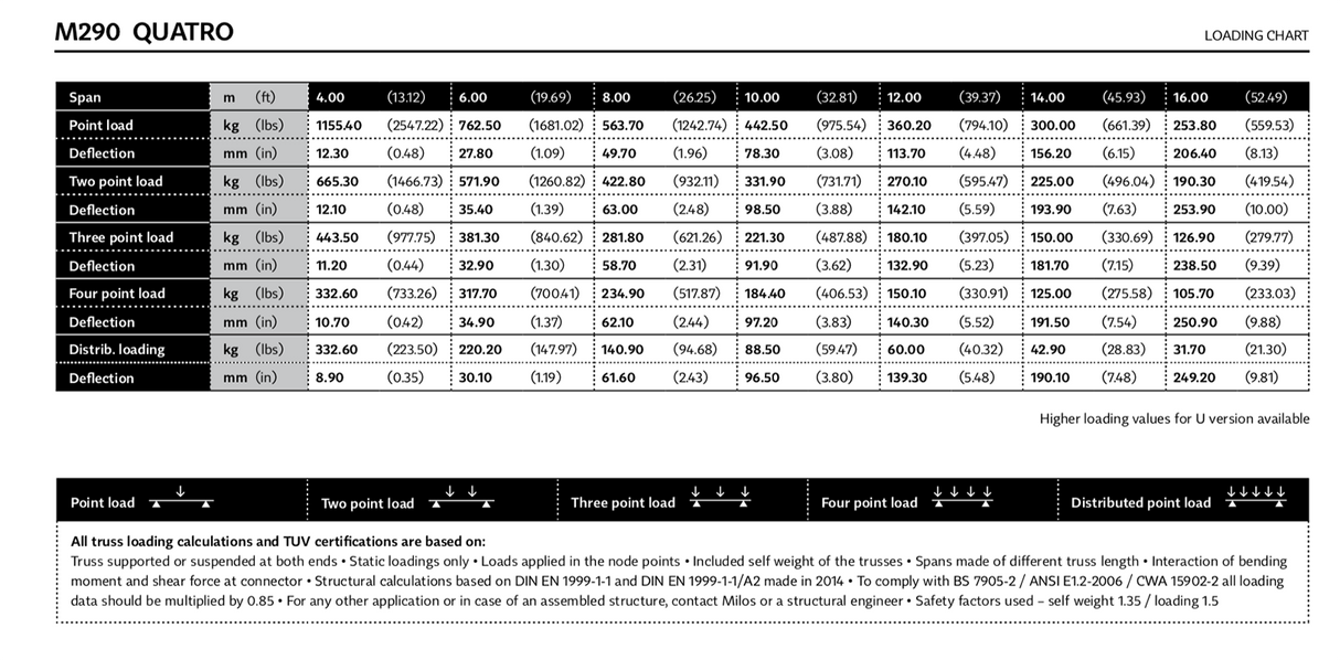 Milos QTB quatro 2-way 90°, corner