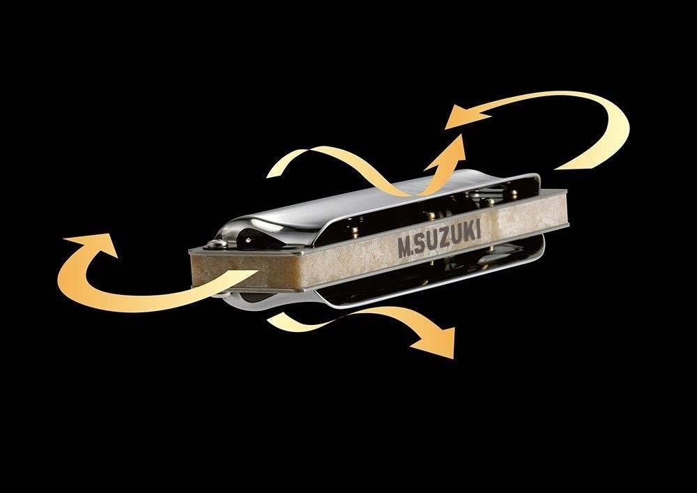 Suzuki Manji Standard M-20 Diatonic Harmonica - A