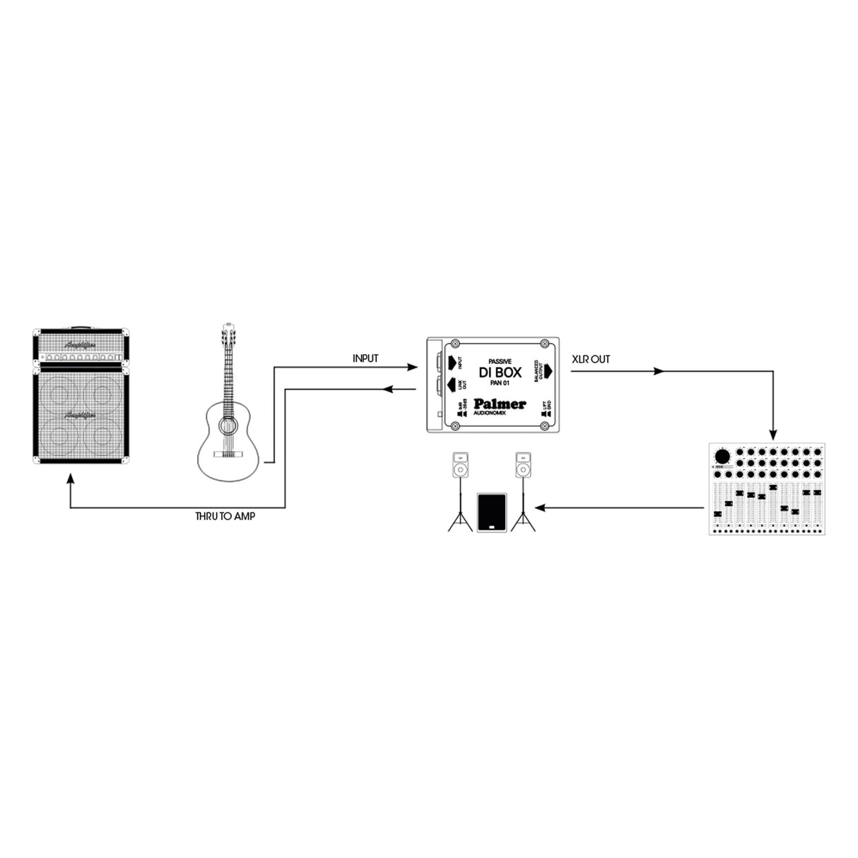 Palmer PAN 01 - Caja DI (pasiva)