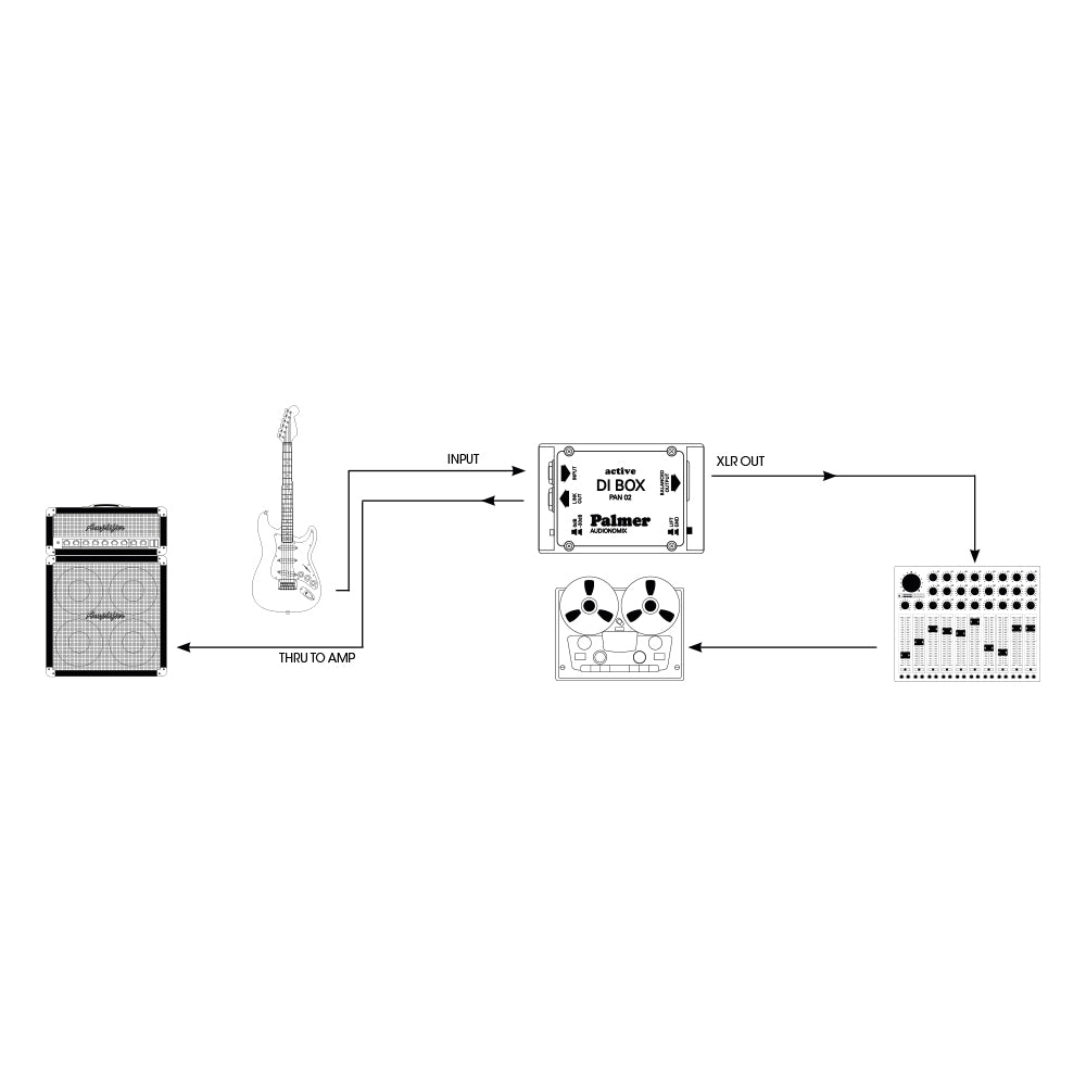 Palmer PAN 02 - Caja DI activa
