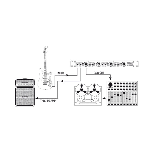 Palmer PAN 03 - 19" caja DI con 4 canales, activa