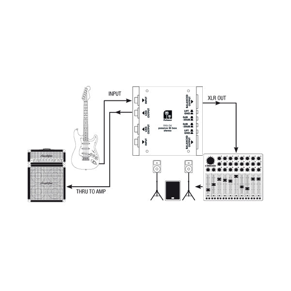 Palmer PAN 04 - Caja DI pasiva de 2 canales