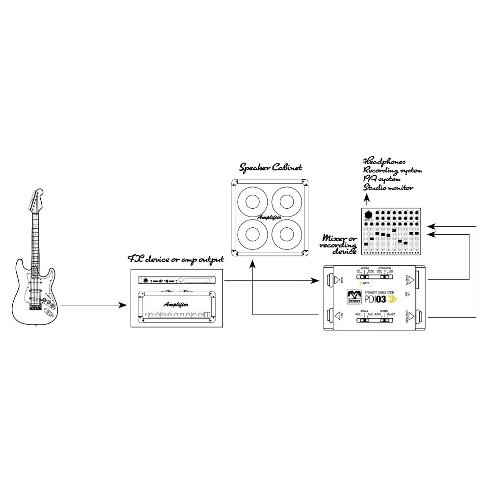 Palmer PDI 03 JB - Simulador de altavoz de guitarra y DI modelo signature de Joe Bonamassa