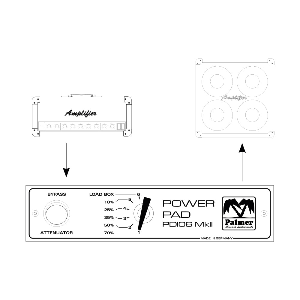 Palmer PDI 06 L 08 - Atenuador de potencia 8 ohm