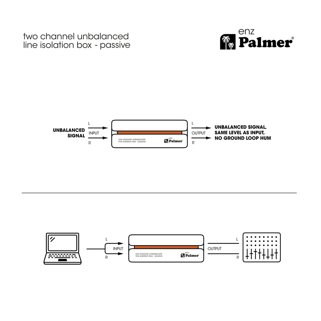 Palmer RIVER enz - Caja de aislamiento de dos canales para línea no balanceada