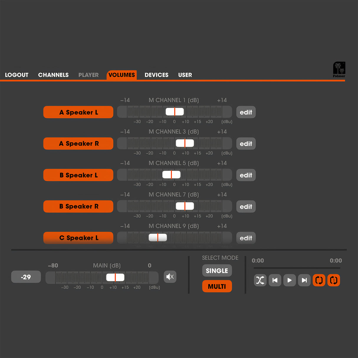 Palmer Grand Audition MKII - Sistema de conmutación de altavoces de 24 canales