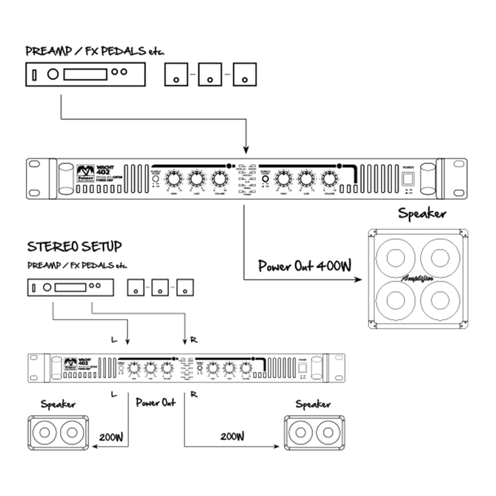 Palmer MACHT 402 - Amplificador de efectos estéreo 19" para guitarra