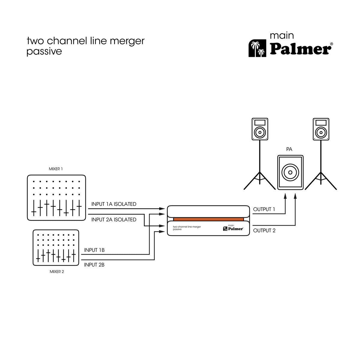 Palmer RIVER main - Sumador de línea pasivo de 2 canales