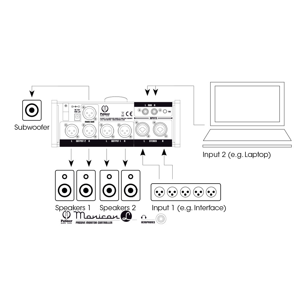 Palmer MONICON® L – controlador de monitores pasivo