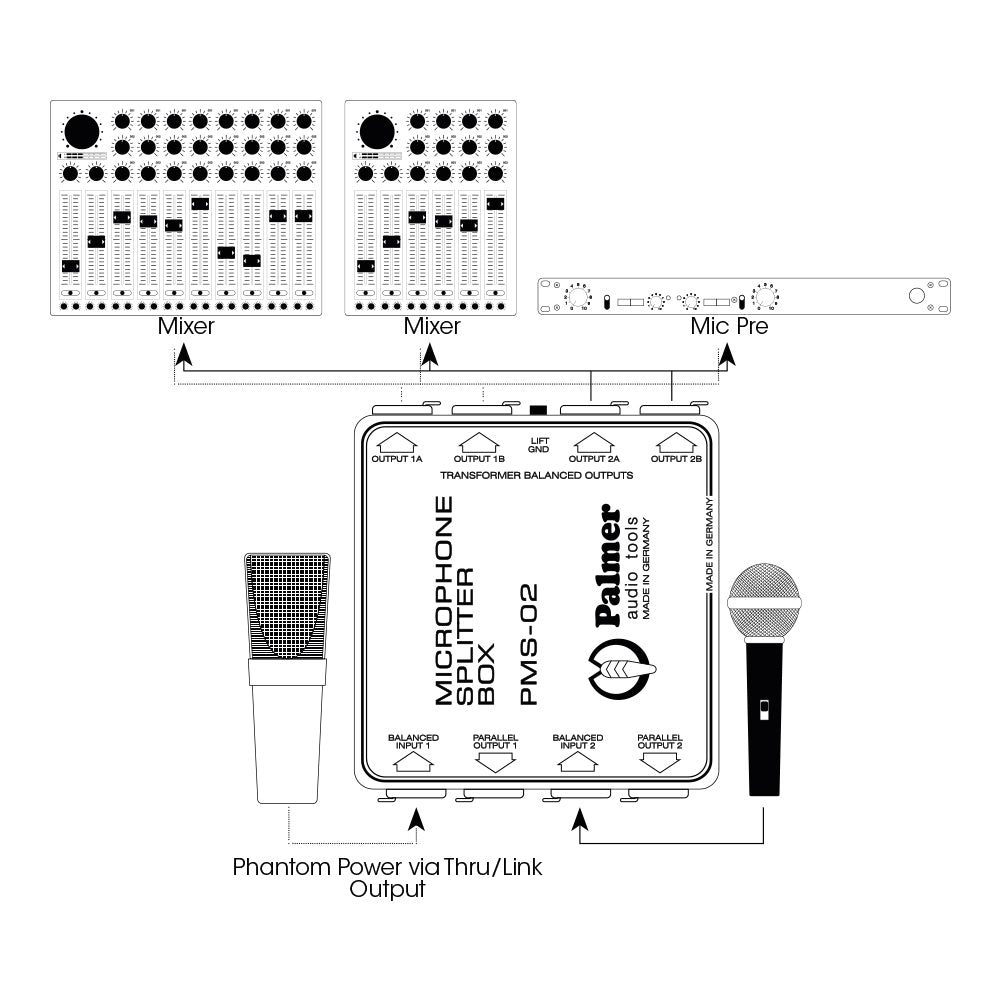 Palmer MS 02 - Splitter de micrófono de dos canales