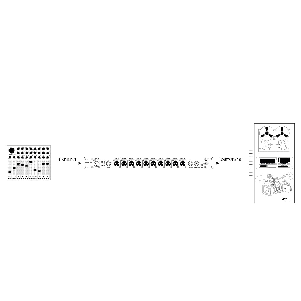 Palmer PB 10 - Patchbox de presión con 10 canales