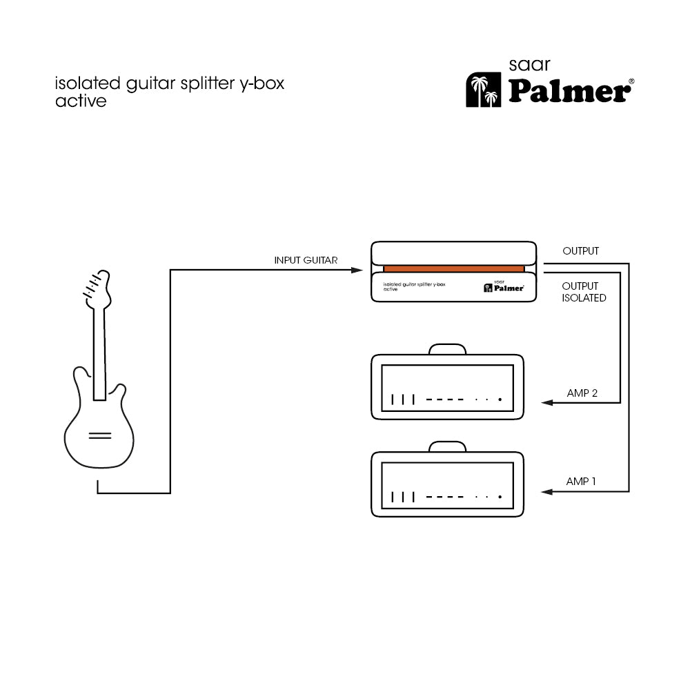 Palmer RIVER saar - Splitter de guitarra activo tipo Y-Box