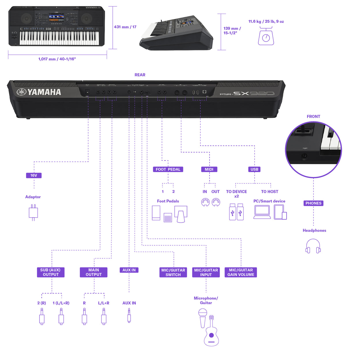 Yamaha PSR-SX920 Keyboard