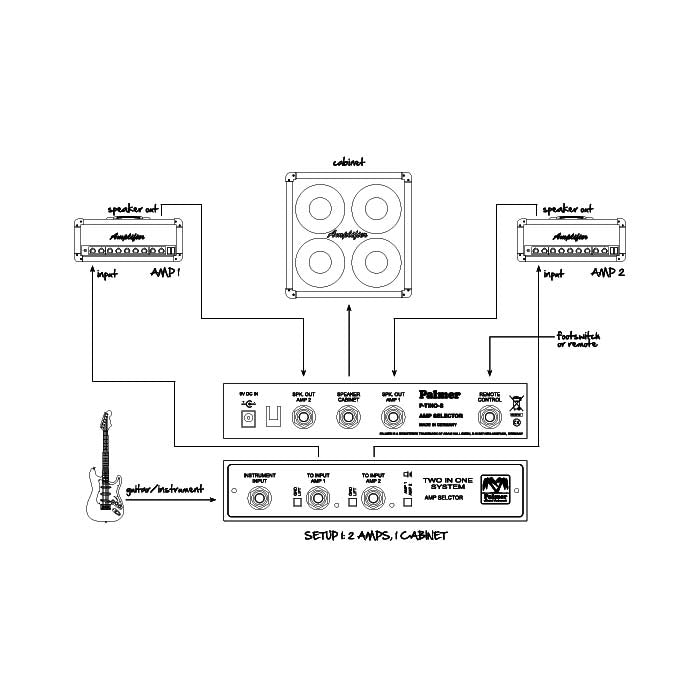 Palmer TINO SYSTEM – Sistema de conmutación para 2 amplificadores de guitarra a 1 pantalla con entrada remota