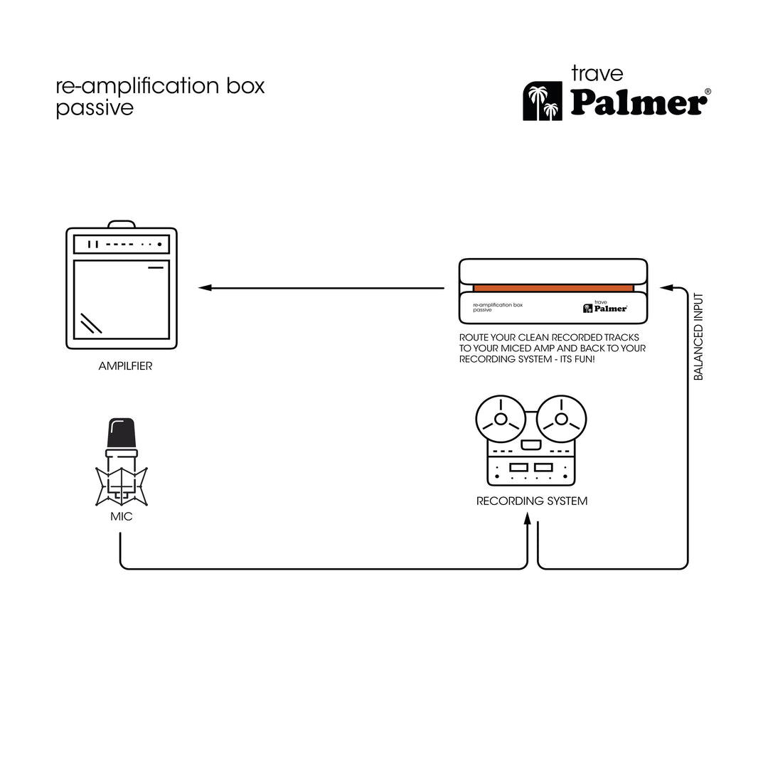 Palmer RIVER trave - caja pasiva de re-amp para corrección