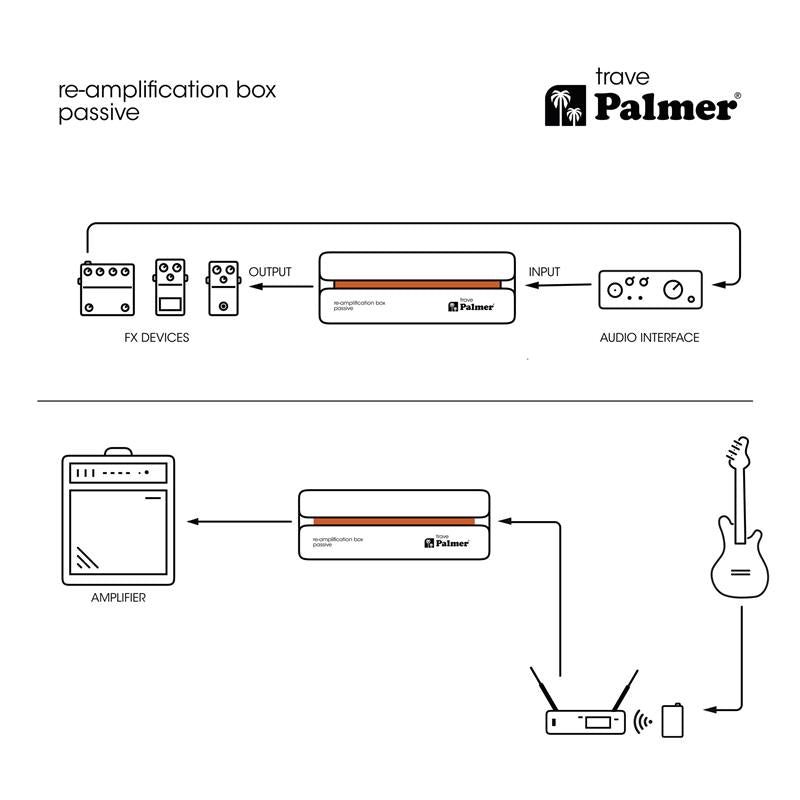 Palmer RIVER trave - caja pasiva de re-amp para corrección