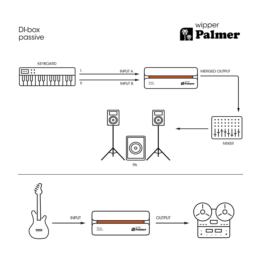 Palmer RIVER Wipper – caja DI pasiva