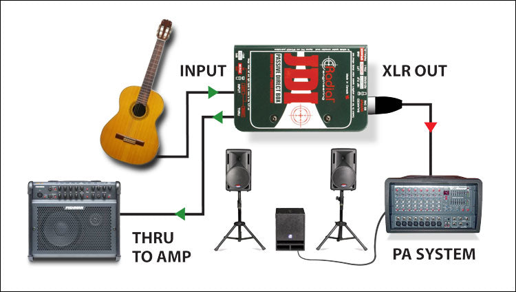 Radial JDI Passive DI Box