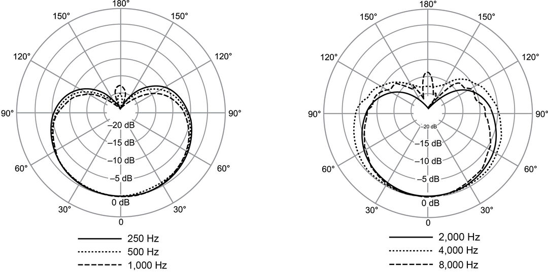 Shure NXN8/C Nexadyne Micrófono Dinámico (Cardioide, Negro)