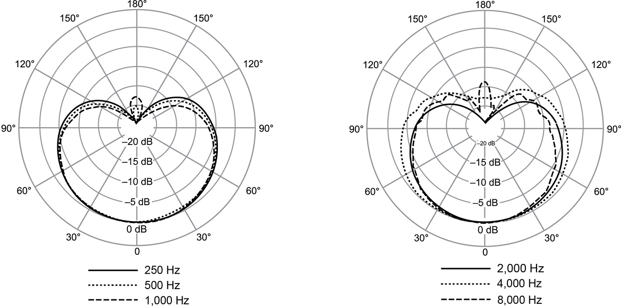 Shure NXN8/C Nexadyne Micrófono Dinámico (Cardioide, Negro)