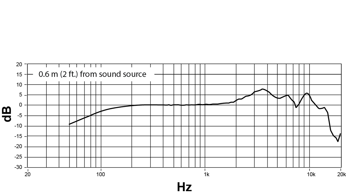 Shure NXN8/S Nexadyne Dynamic Microphone (Super-clean, Black)