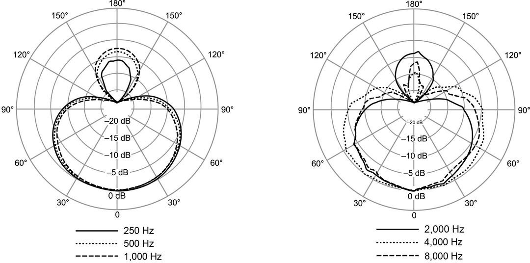 Shure NXN8/S Nexadyne Micrófono Dinámico (Supercardioide, Negro)