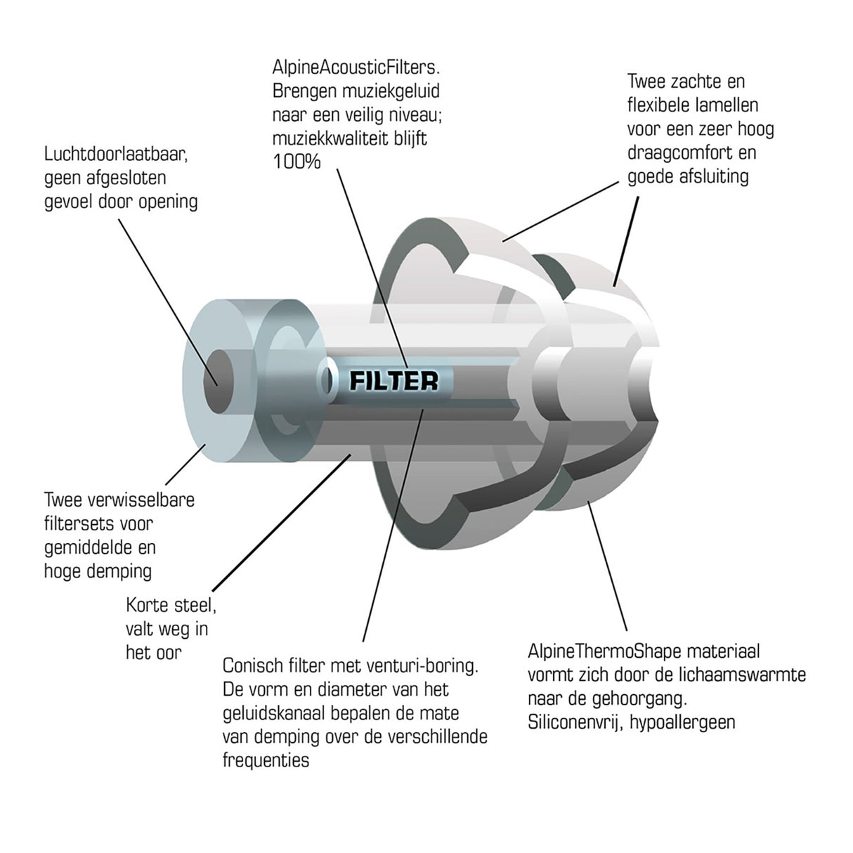 Alpine MusicSafe earplugs