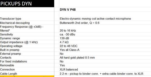 Schertler DYN-V-P48 micrófono de contacto para violines