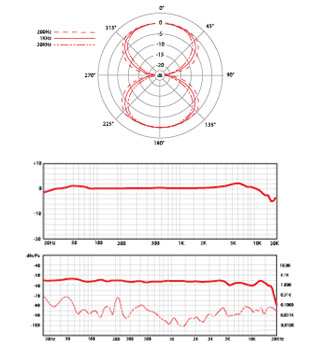 Ver Electronics X1R Bend Study Micrófono