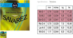 Cuerdas Savarez para guitarra clásica New Cristal Classic - Set high (540CJ)