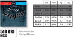 Savarez Strings para guitarra clásica Alliance Cantiga - Set (510ARJ)