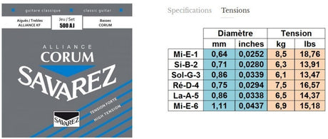 Savarez Strings for classic guitar Alliance Corum - Set high (500AJ)