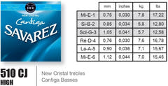 Savarez Cuerdas para guitarras clásicas New Cristal Cantiga Premium - Set high (510CJP)